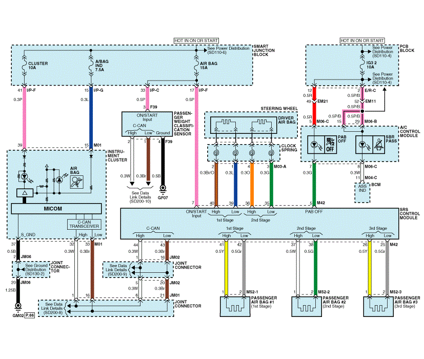 Kia Soul EV - Schematic Diagrams - SRSCM